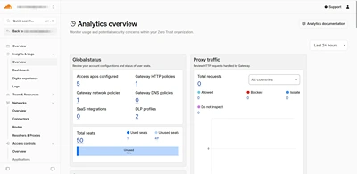 cloudflare admin interface