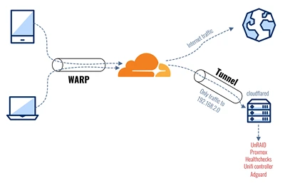A diagram