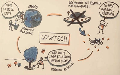 a low tech diagram