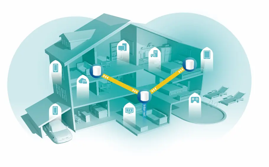 mesh network covering a home